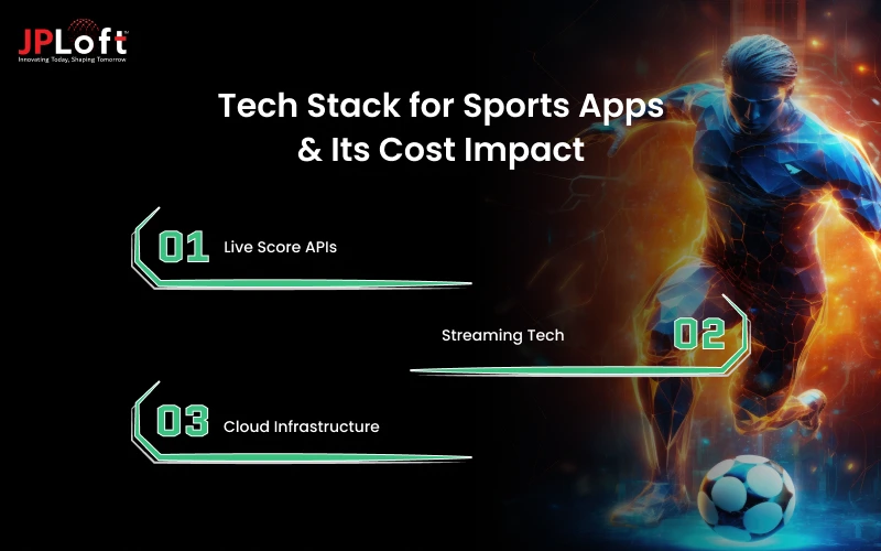 Tech Stack for Sports Apps & Its Cost Impact